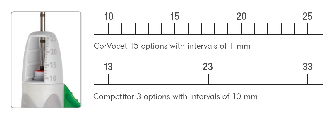 CorVocet - Precise Throw Length